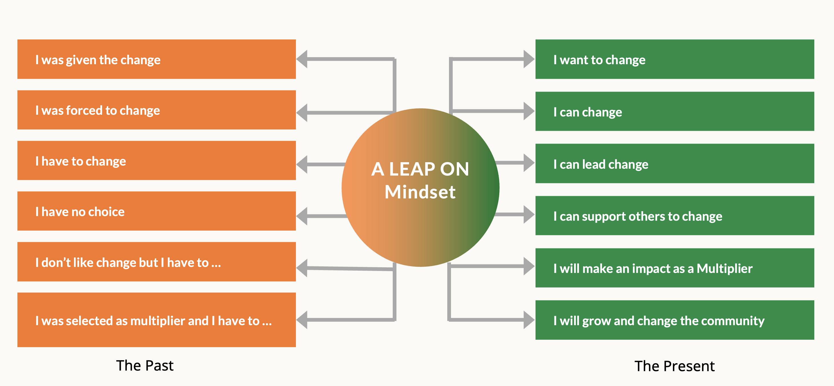Leap_on_mindset
